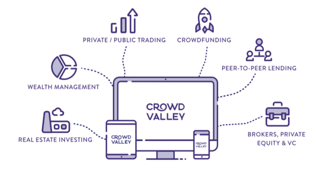 Crowd Valley Fintech API Sanbox