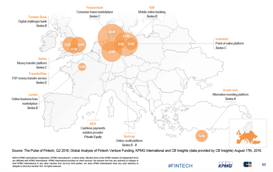 Largest fintech investment rounds in Europe